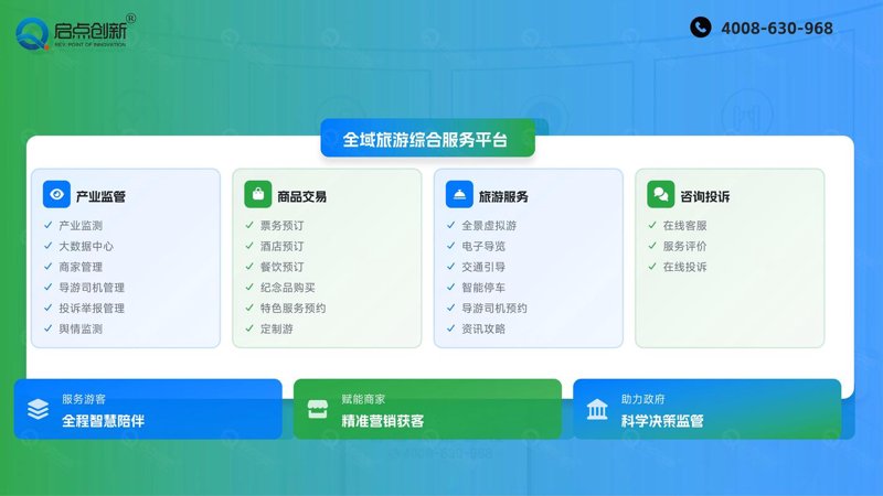 智慧旅游：让出行更简单便捷